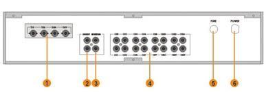 Задняя панель инфракрасного контроллера RX-M032XP